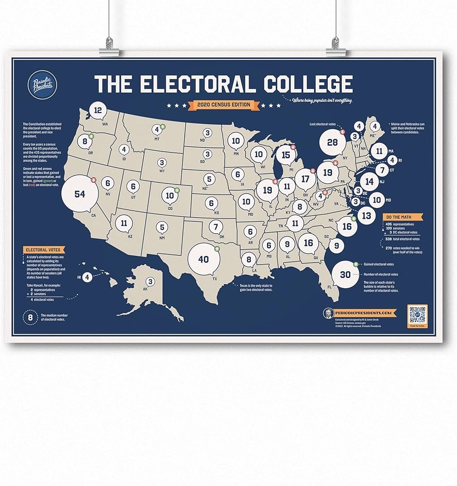 Amazon Electoral College Map Poster 19 X 27 Standard Size Great For The 2024 2028 Presidential Elections Perfect For The Social Studies Classroom U S History Civics Government Presidents Office Products