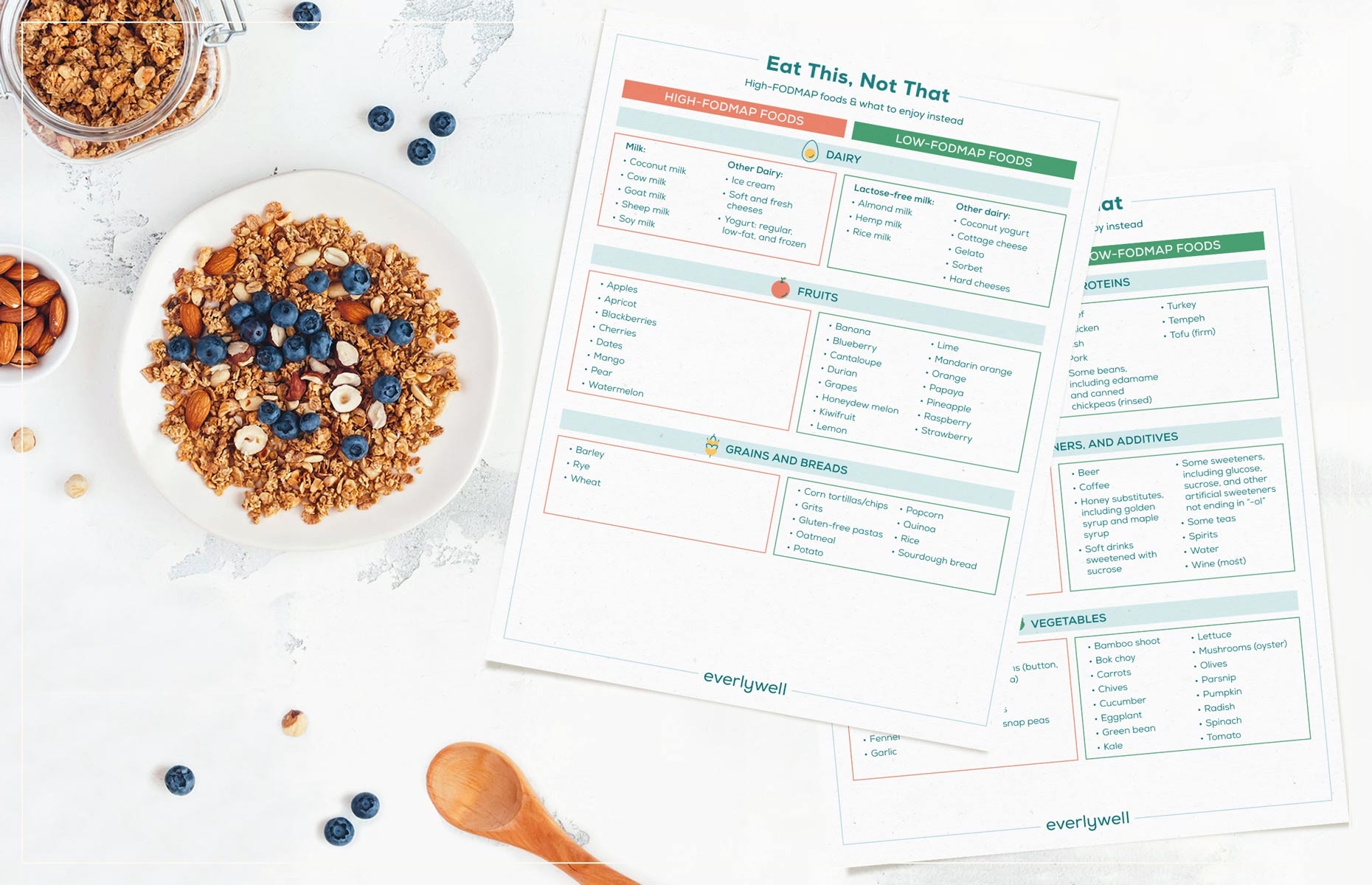 Printable Fodmap Food Chart