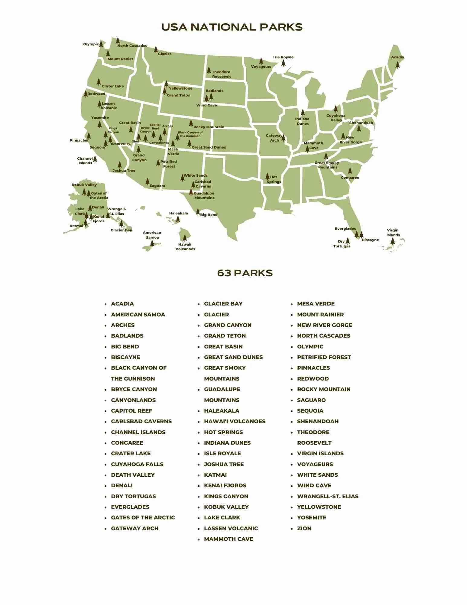 US National Parks List Map For 2025 Printable Checklist 