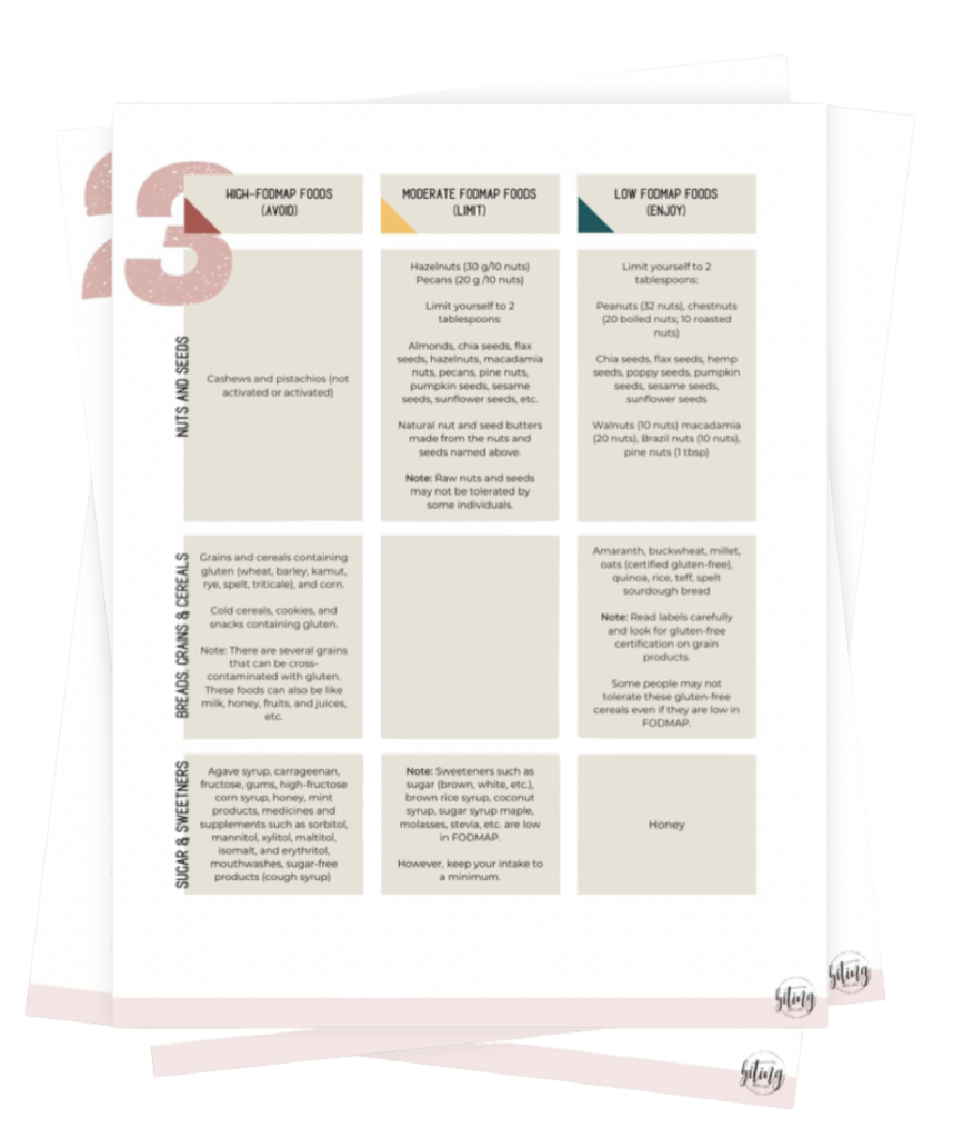 Printable Fodmap Food List