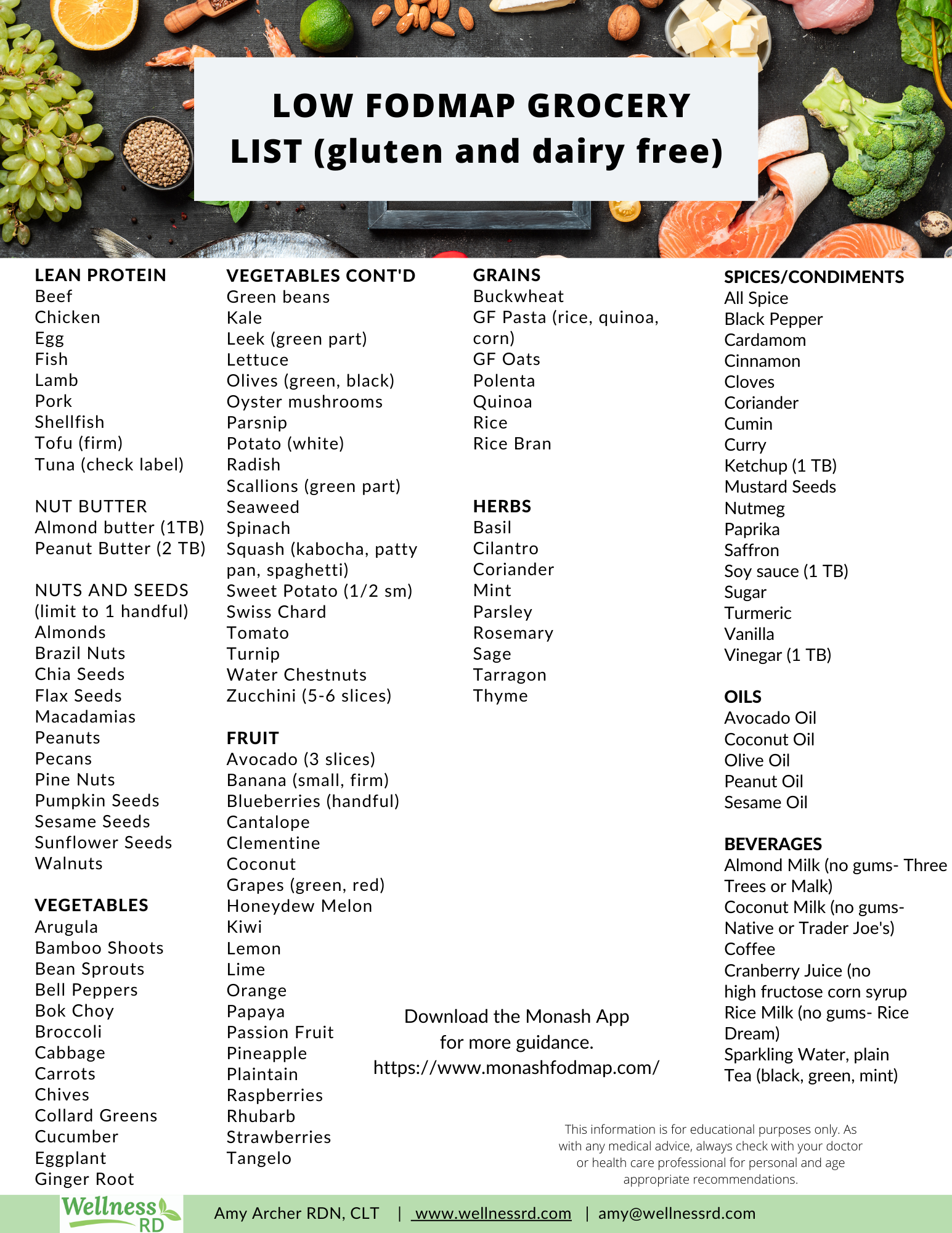 Fodmap Food List Printable