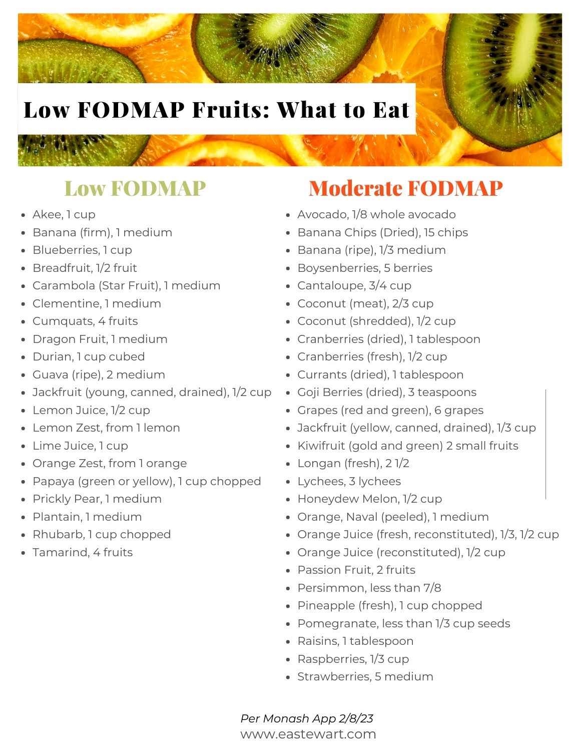 Low FODMAP Fruits What To Eat Free Printable EA Stewart RD