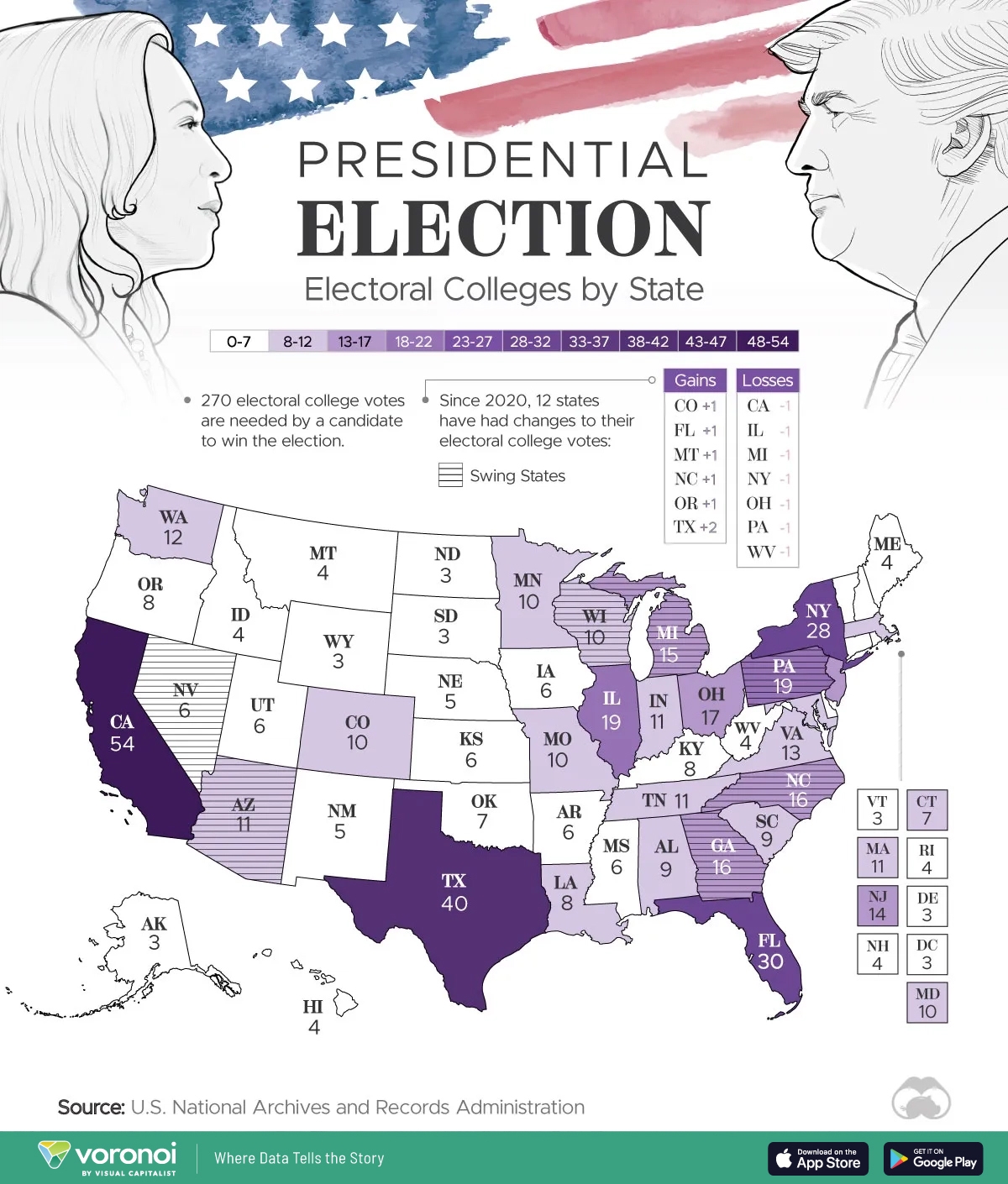 Mapped Electoral College Votes By State For 2024 Election