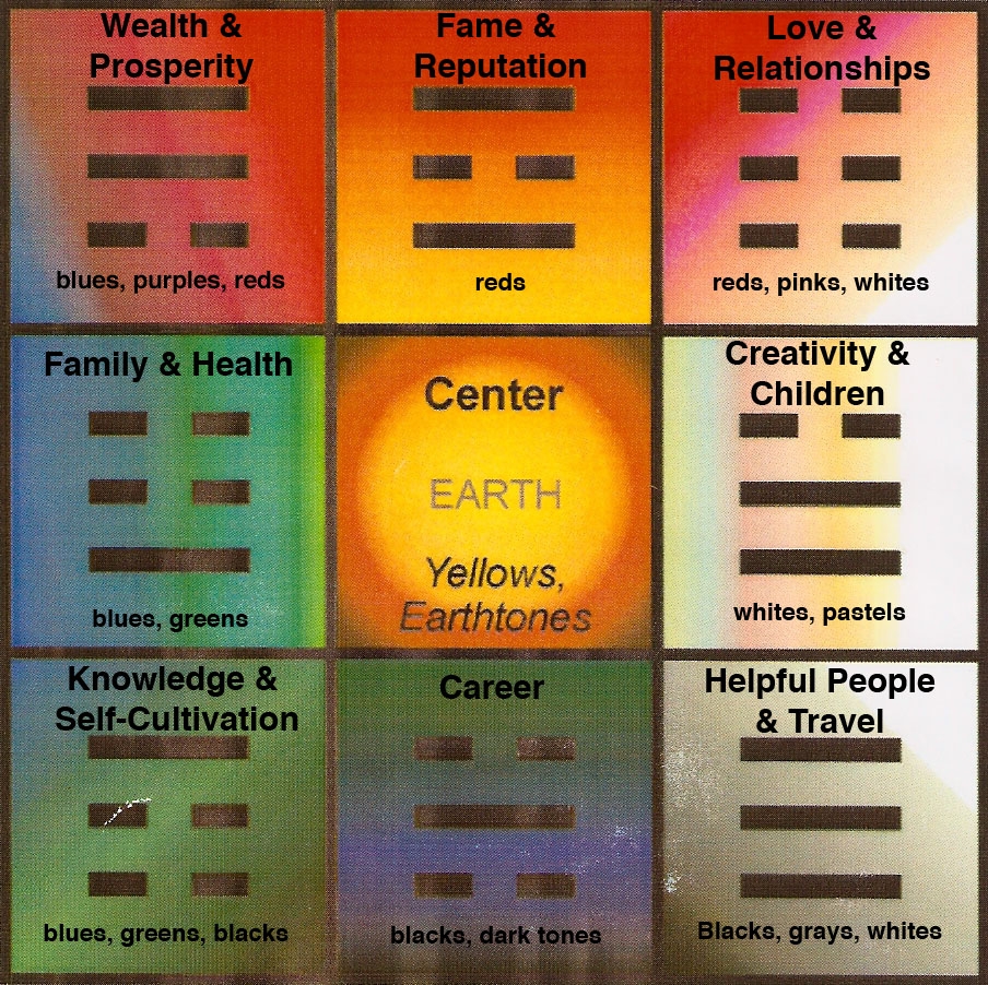 The Bagua Feng Shui Fix