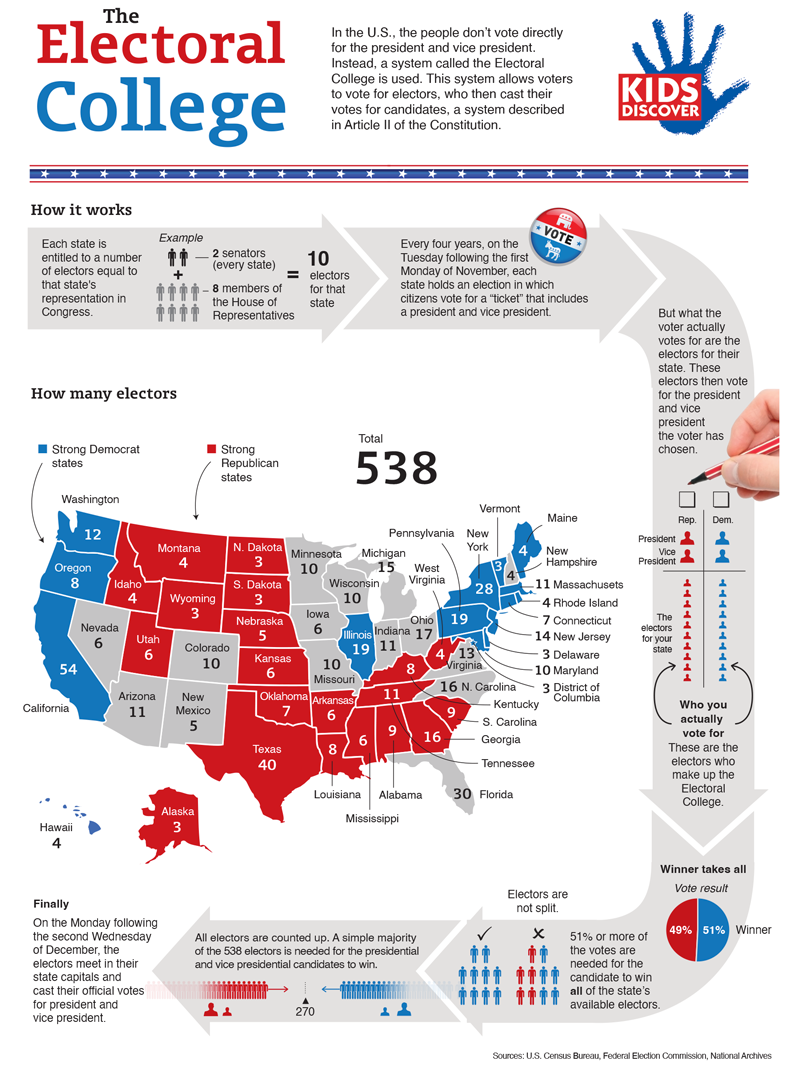 Printable Electoral College Map