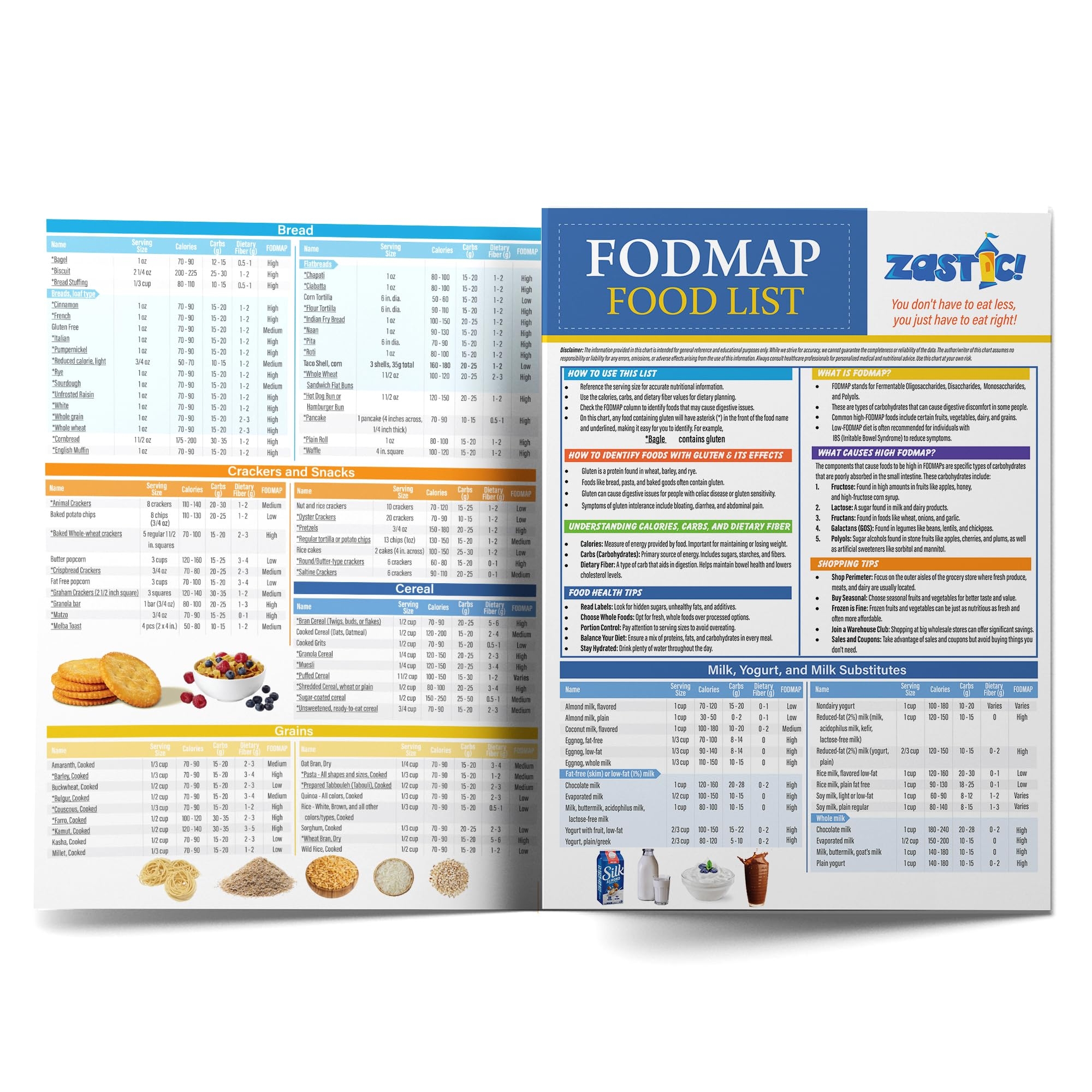 Zastic Fodmap Food List Chart 345 Common Foods Reference Guide For IBS Individuals Low Fodmap