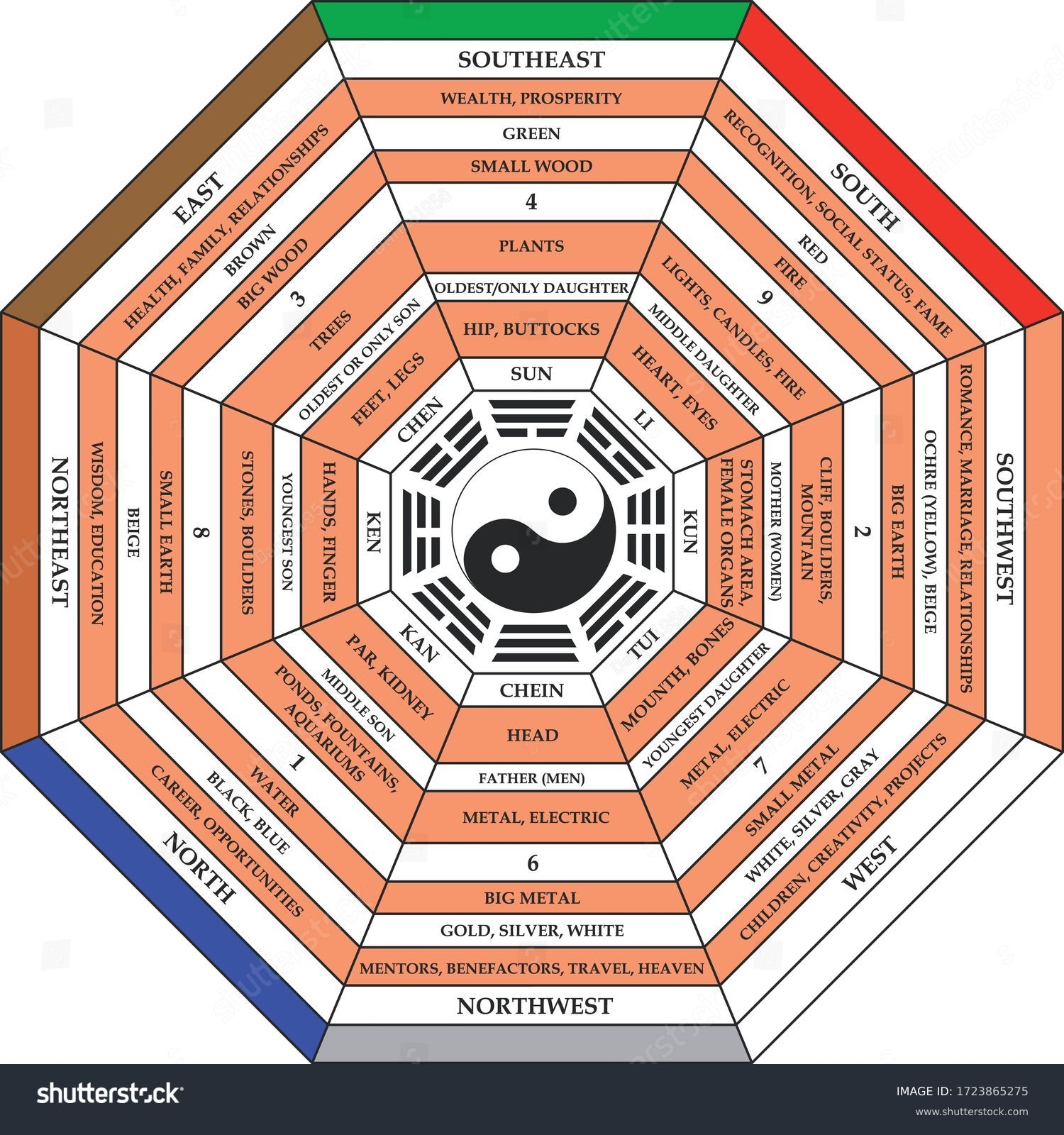 1 Hundred Bagua Map Royalty Free Images Stock Photos Pictures Shutterstock