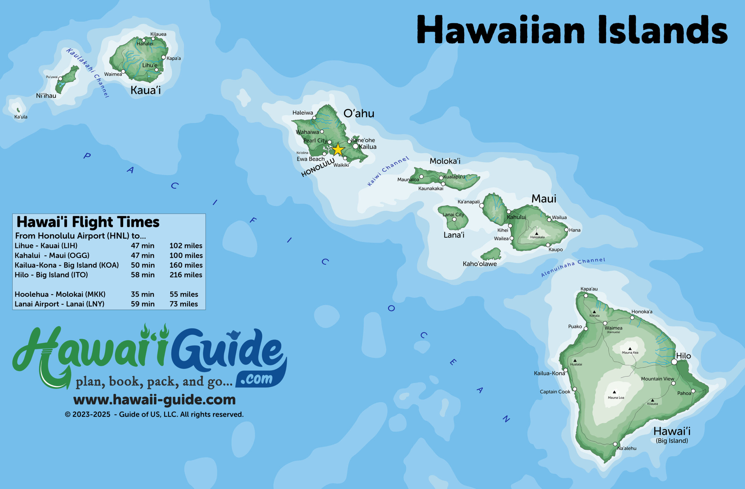 hawaii travel maps downloadable u0026 printable hawaiian islands map