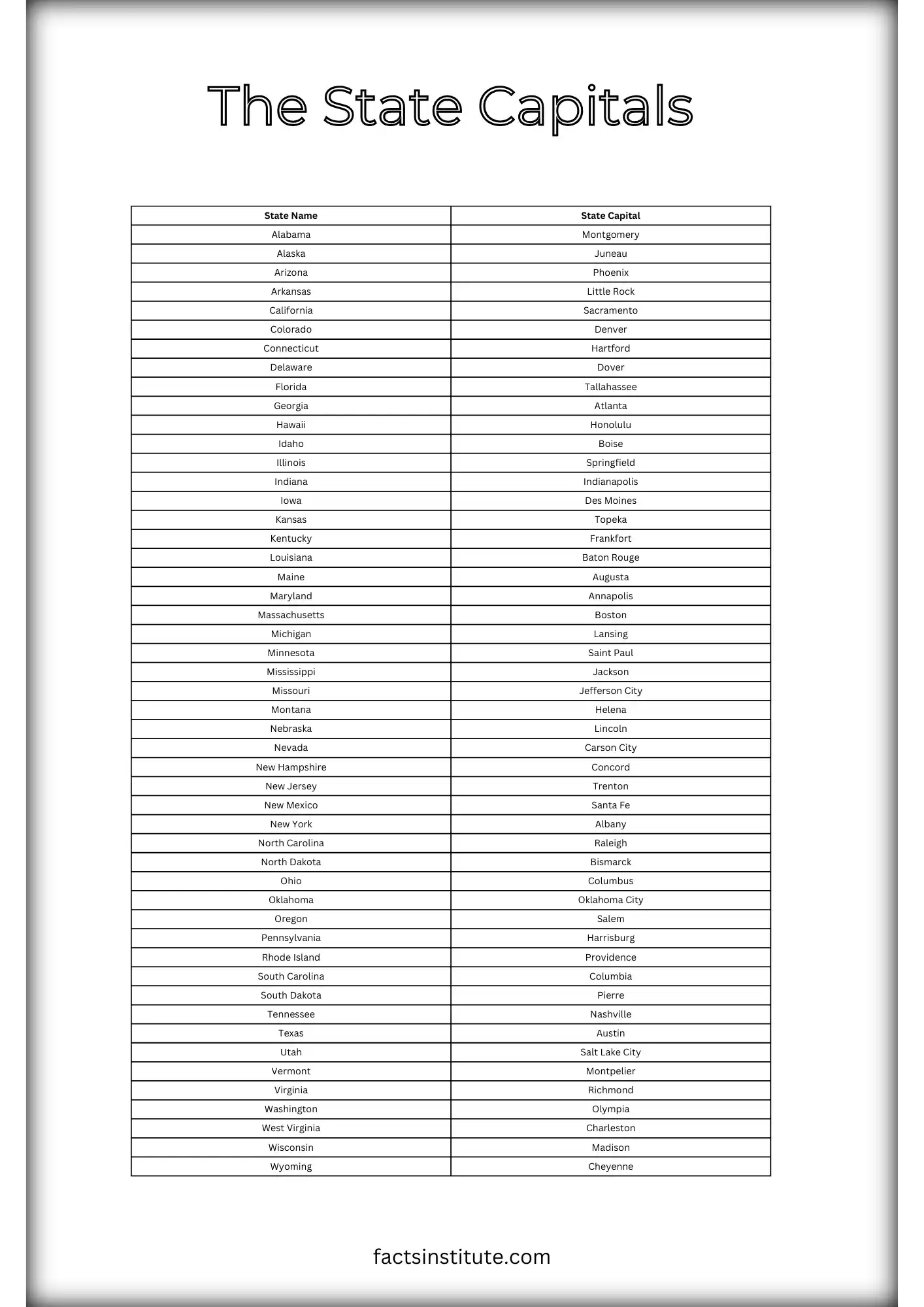 printable us state capitals list worksheet included the facts