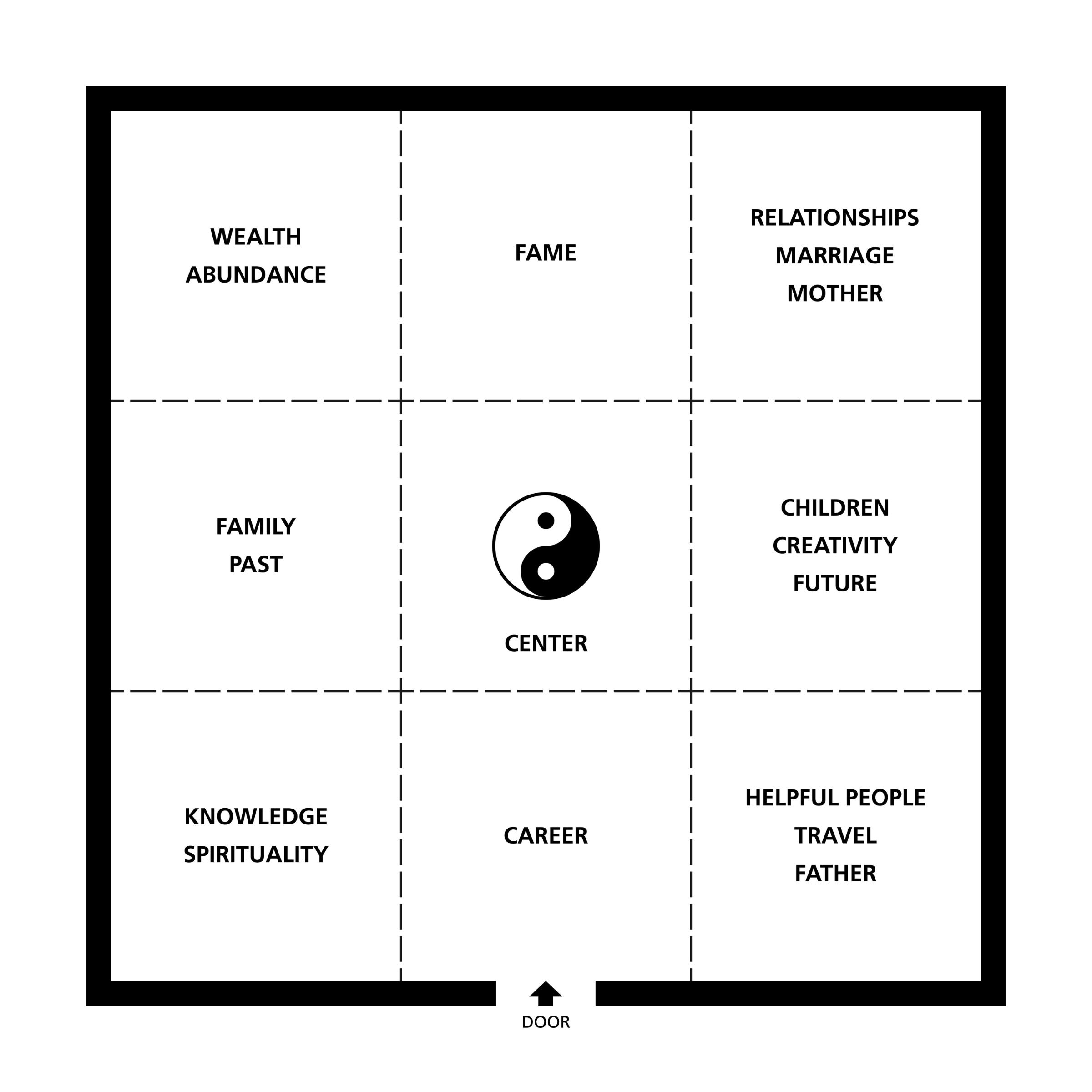 What Is The Feng Shui Energy Map Practitioners Reveal All Homes And Gardens